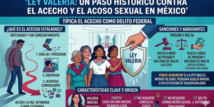 El acecho ya es delito federal: Diputados aprueban la Ley Valeria